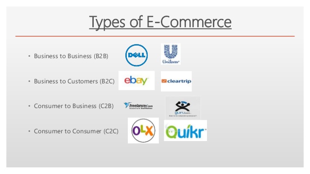 types of e-commerce
 Learning different types of eCommerce Businesses