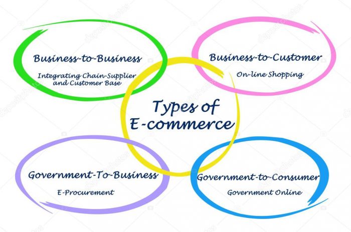 types of e-commerce